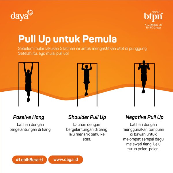 Passive hang, shoulder pull up, negative pull up