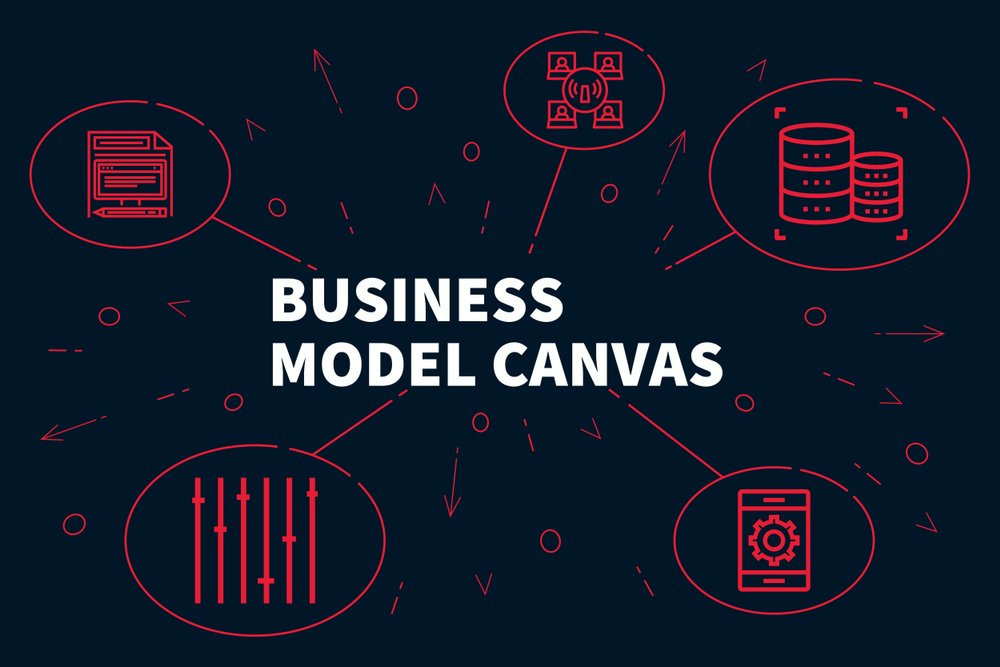 Merencanakan Bisnis Menggunakan Business Model Canvas (Bagian 1)