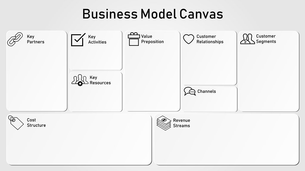 Merencanakan Bisnis Menggunakan Business Model Canvas (Bagian 2)
