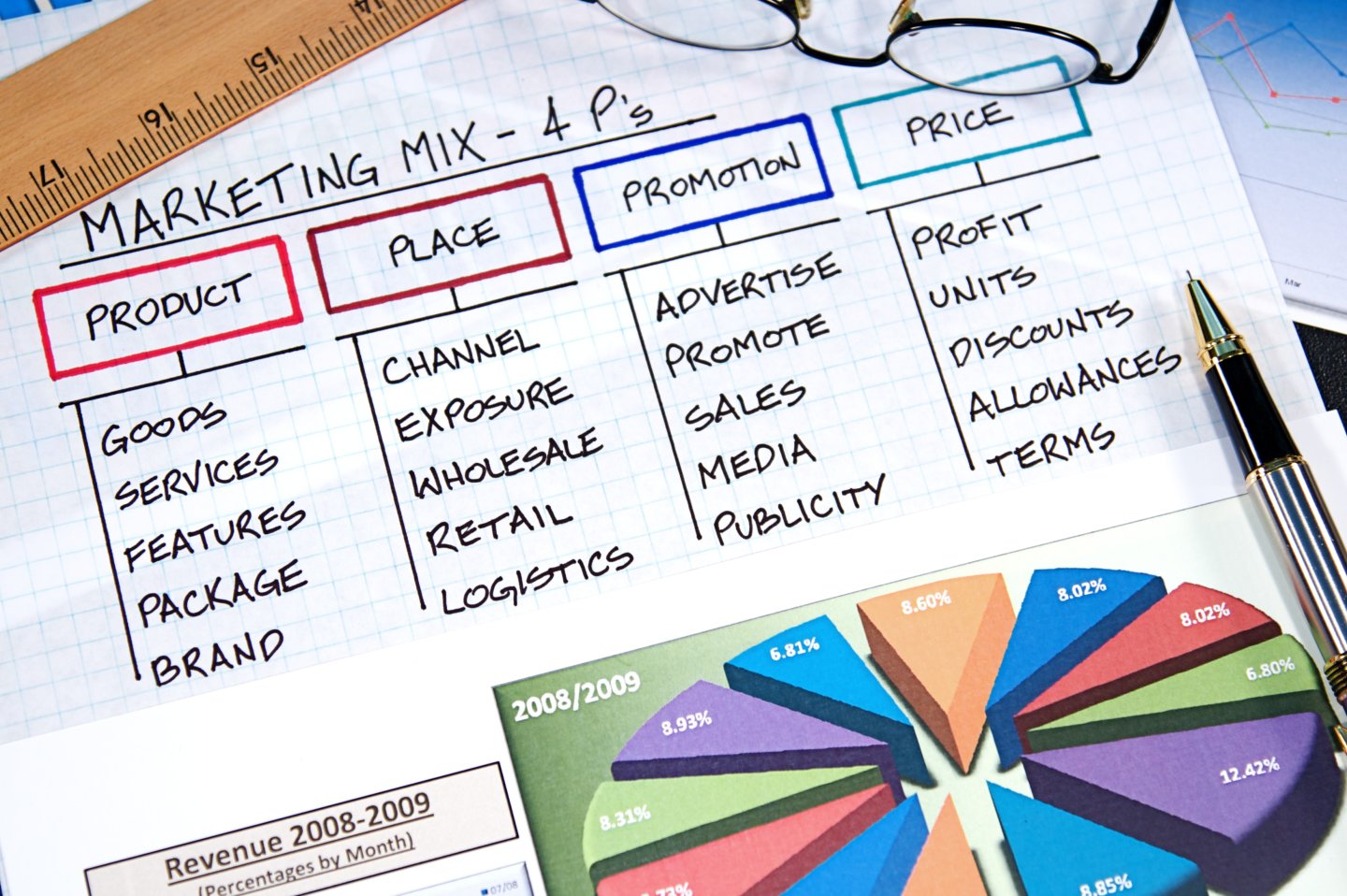 4 Tips Efektif  Strategi digital marketing untuk pemula