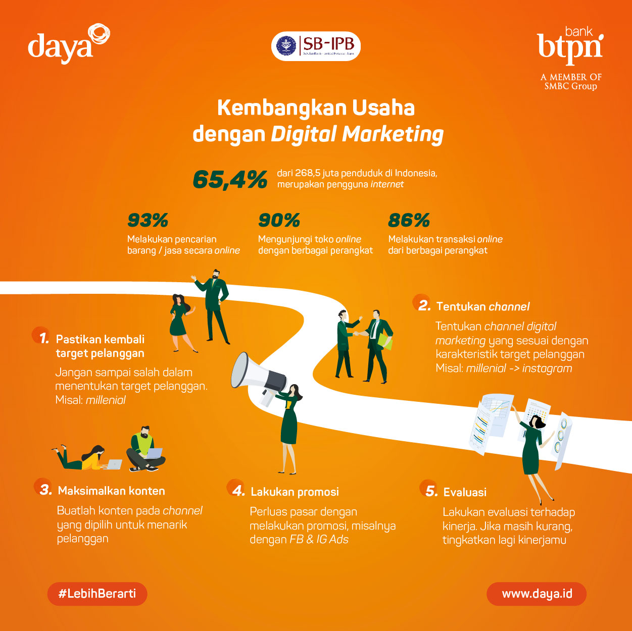 Kelemahan Digital Marketing: Mengupas Tantangan dan Hambatan dalam Dunia Online