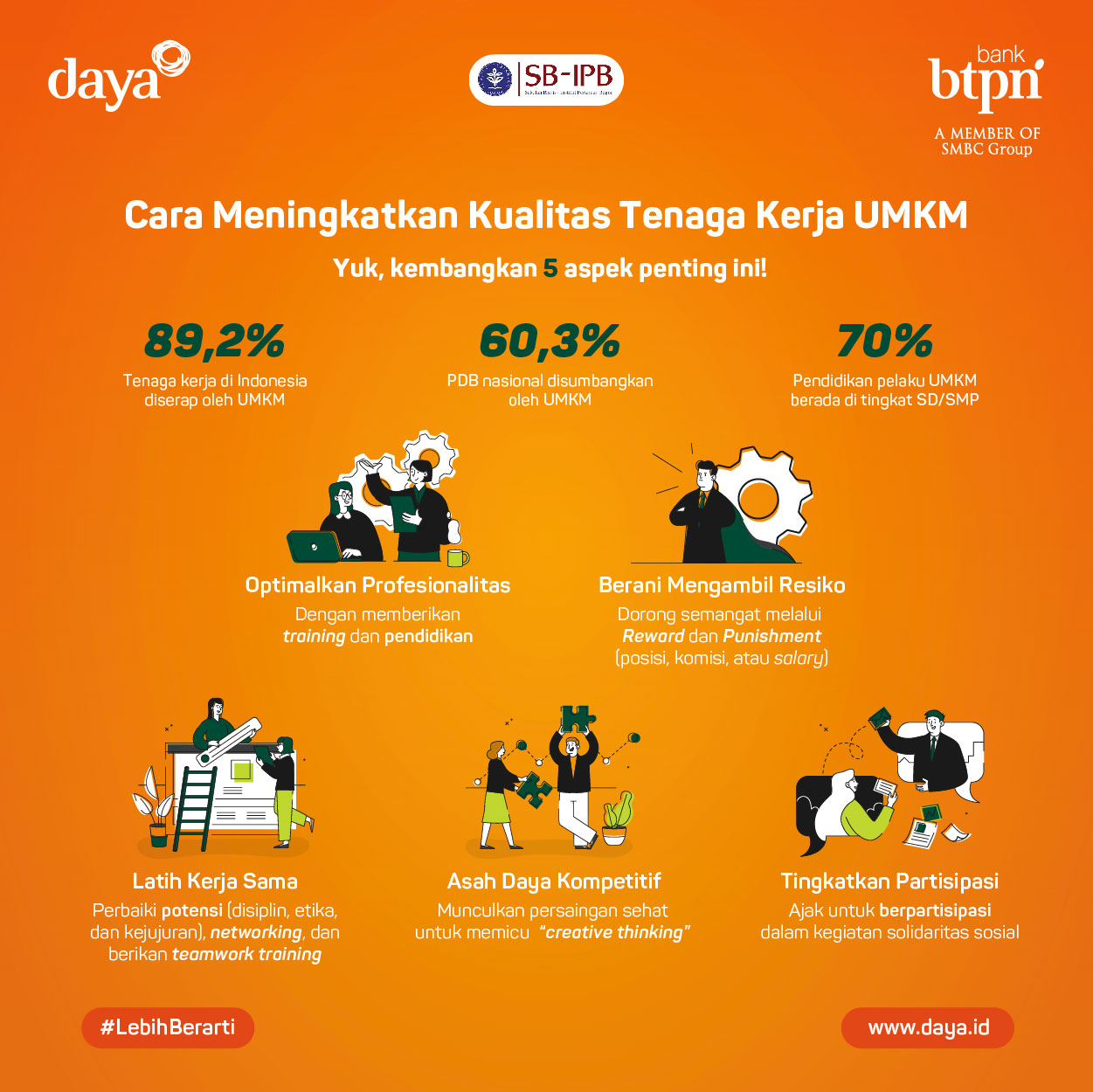 Meningkatkan Kualitas Produk UMKM Desa Papayan melalui Sentuhan Inovasi