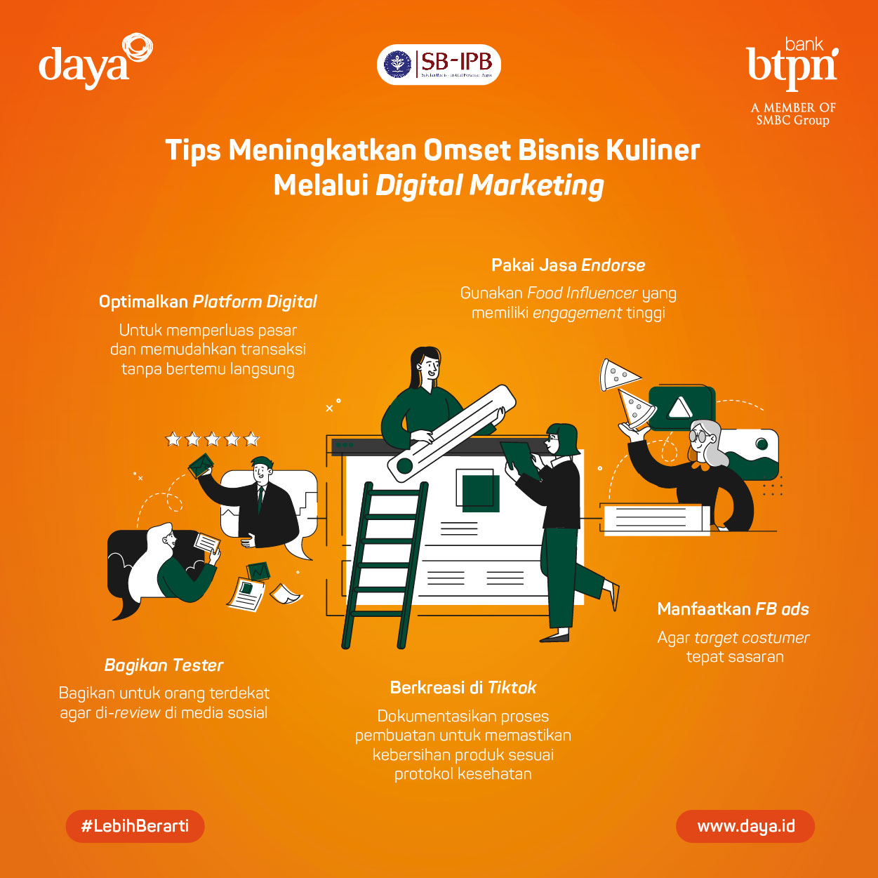 Omset Digital Marketing: Mengurai Potensi, Tantangan, dan Strategi Menuju Keberhasilan