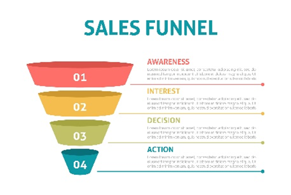 Cara Mengoptimalkan Funnel Marketing untuk Konversi Maksimal