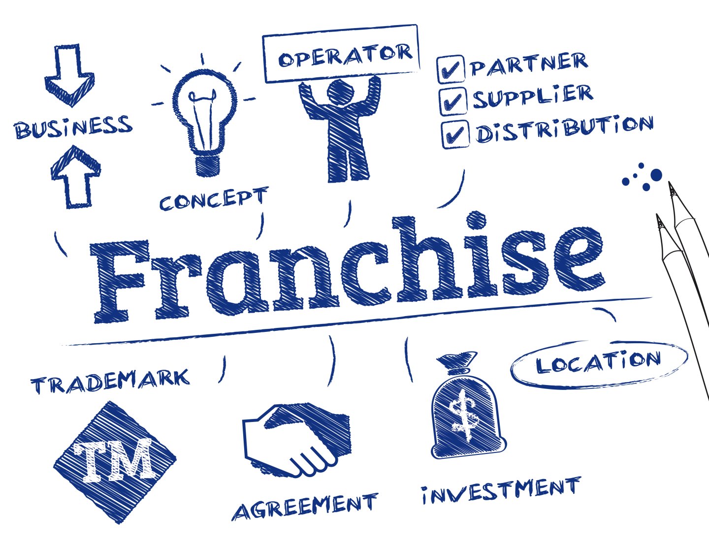Strategi Memasarkan Produk dengan Pola Franchise